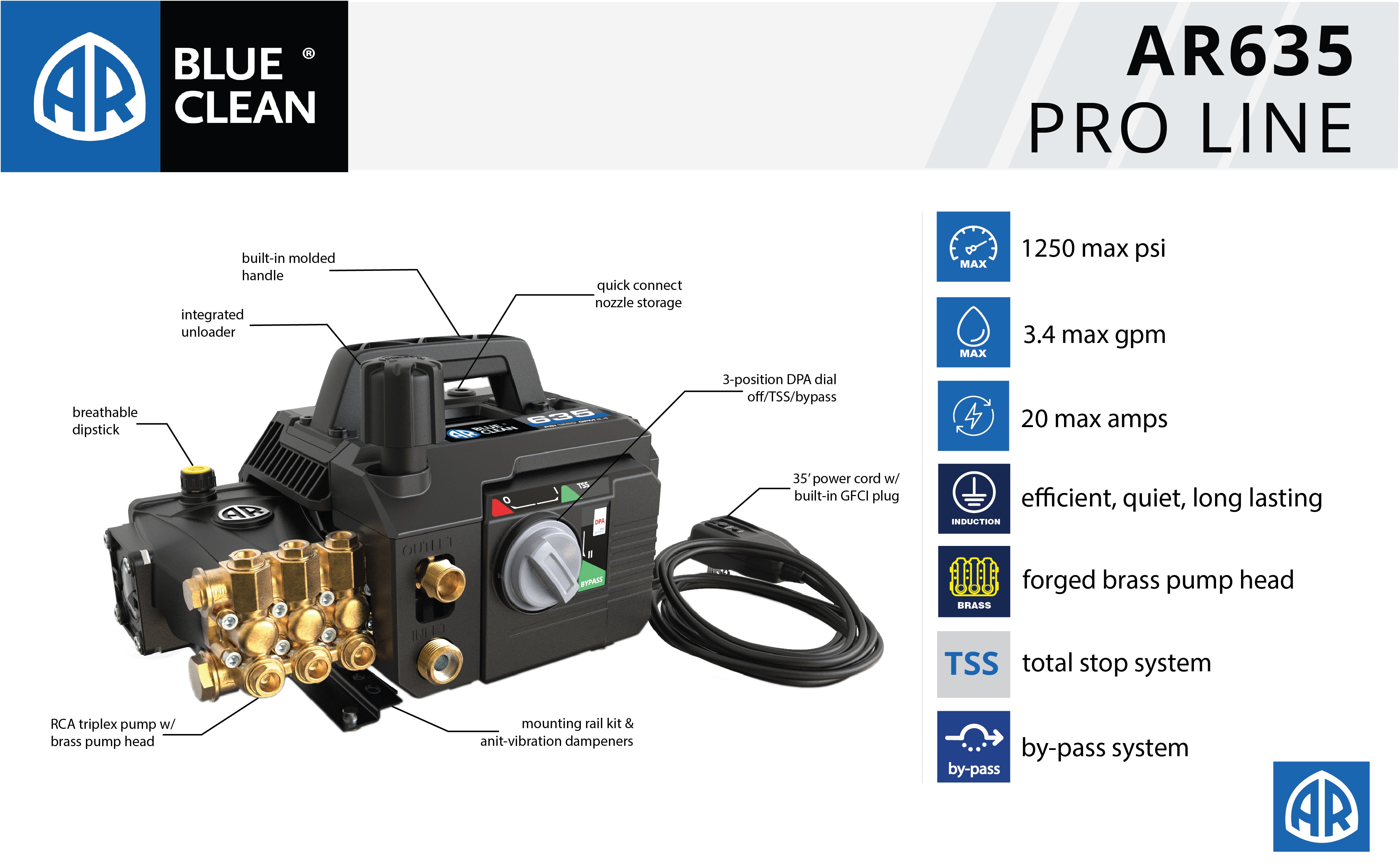 AR Blue Clean AR635 HOT WATER Pressure Washer | AR Blue Clean 635 3.4 GPM | Base Unit only