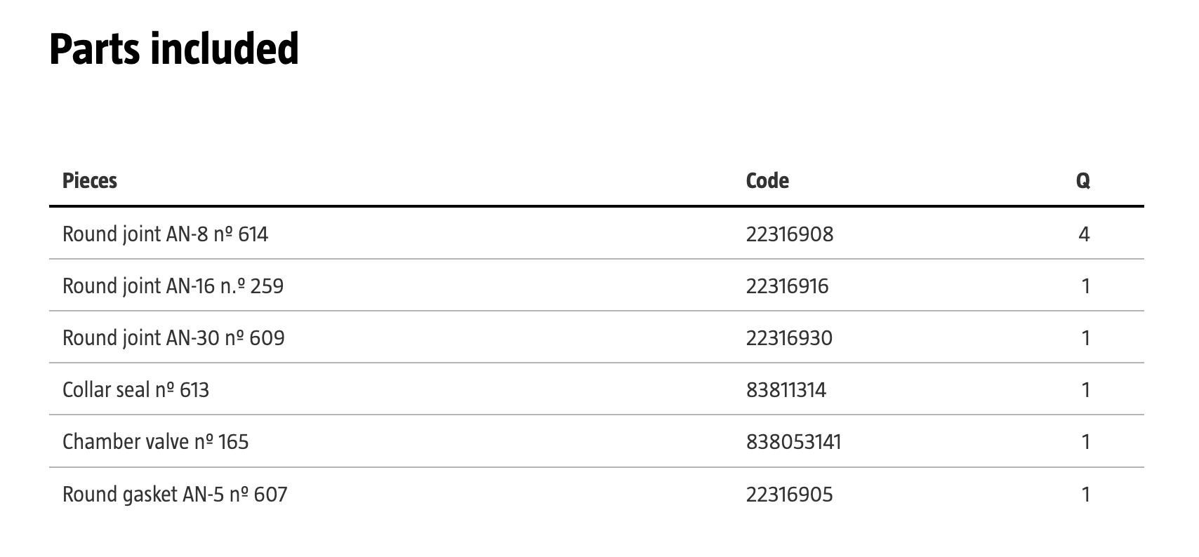 iK Multi - Multi 6-9-12 Multi Pro 9-12 | Maintenance Kit