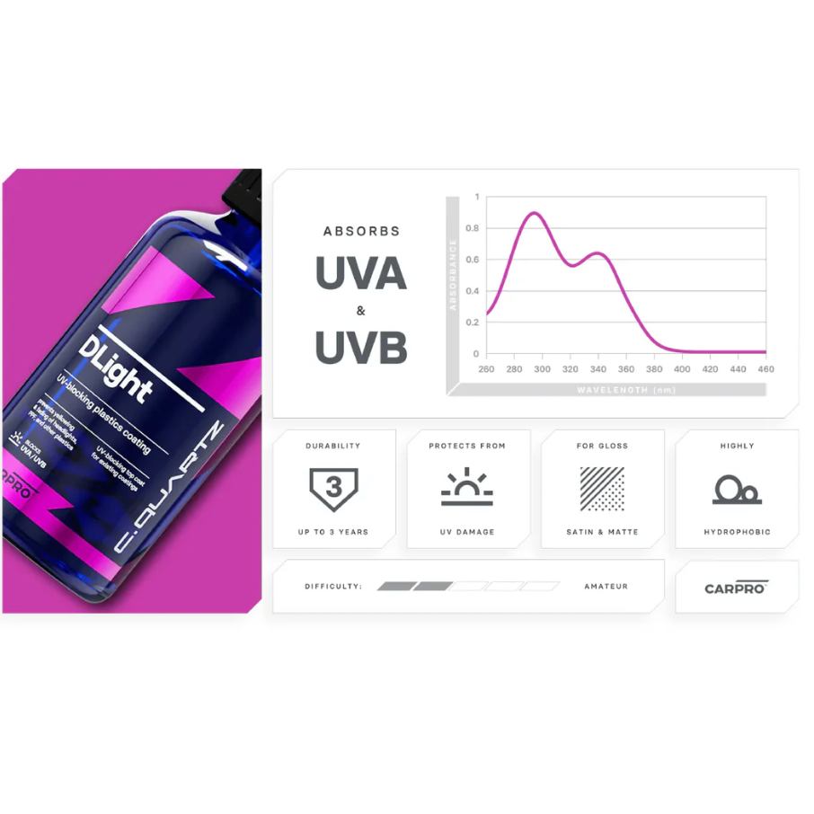 CarPro DLIGHT UV Protection Coating 10ml | 30ml | 50ml