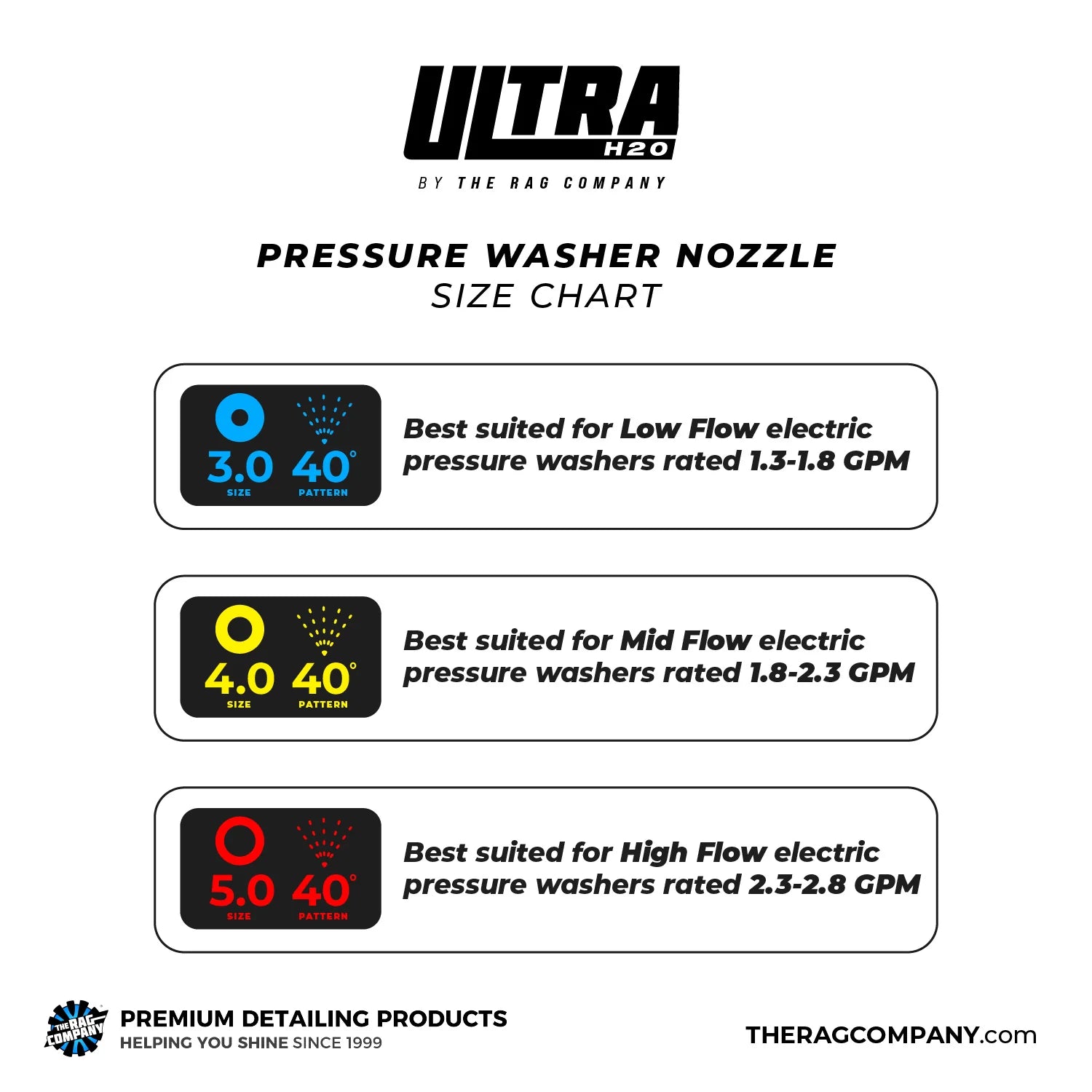 The Rag Company Ultra H2O Nozzles