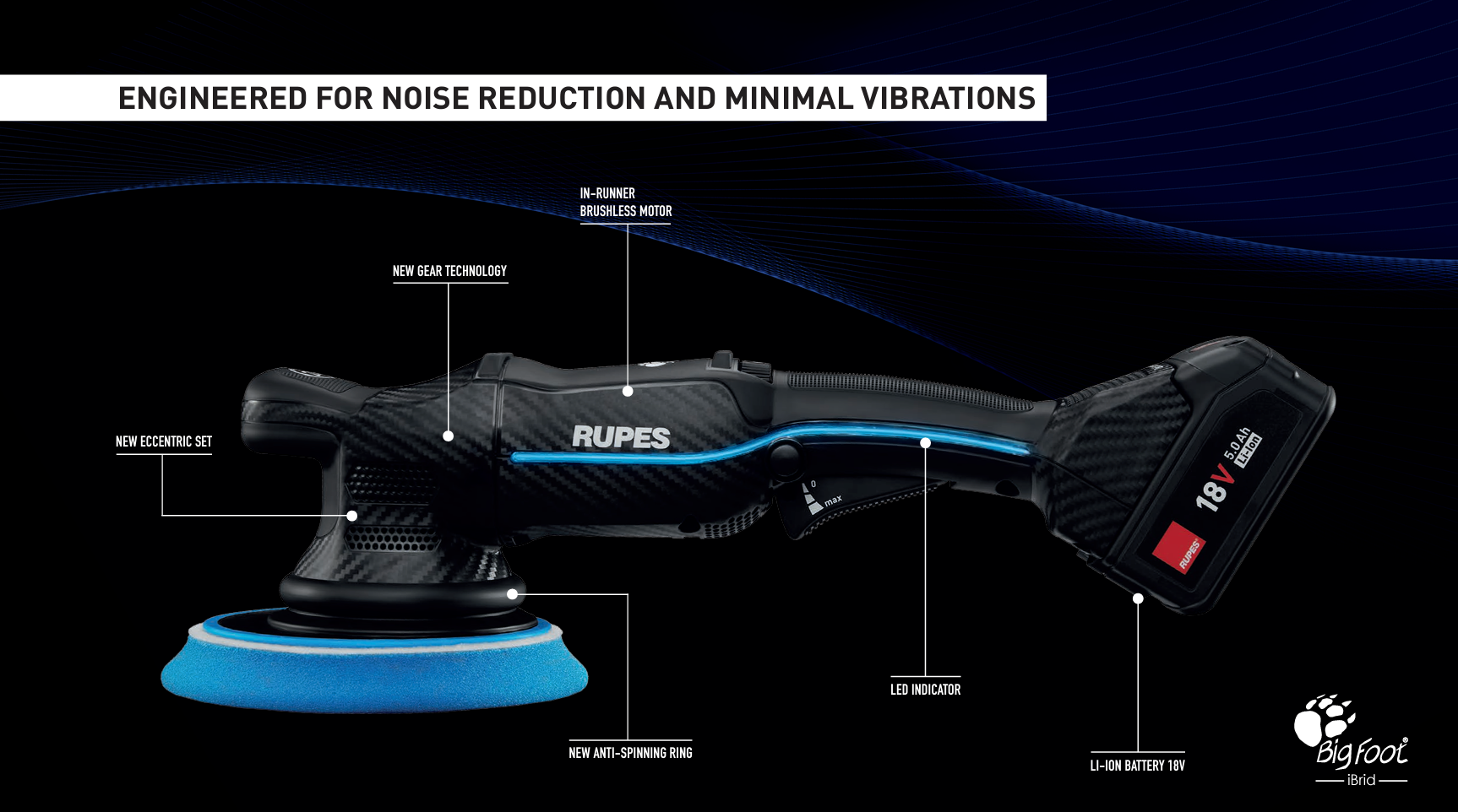 RUPES - BigFoot iBrid Polisher HLR21