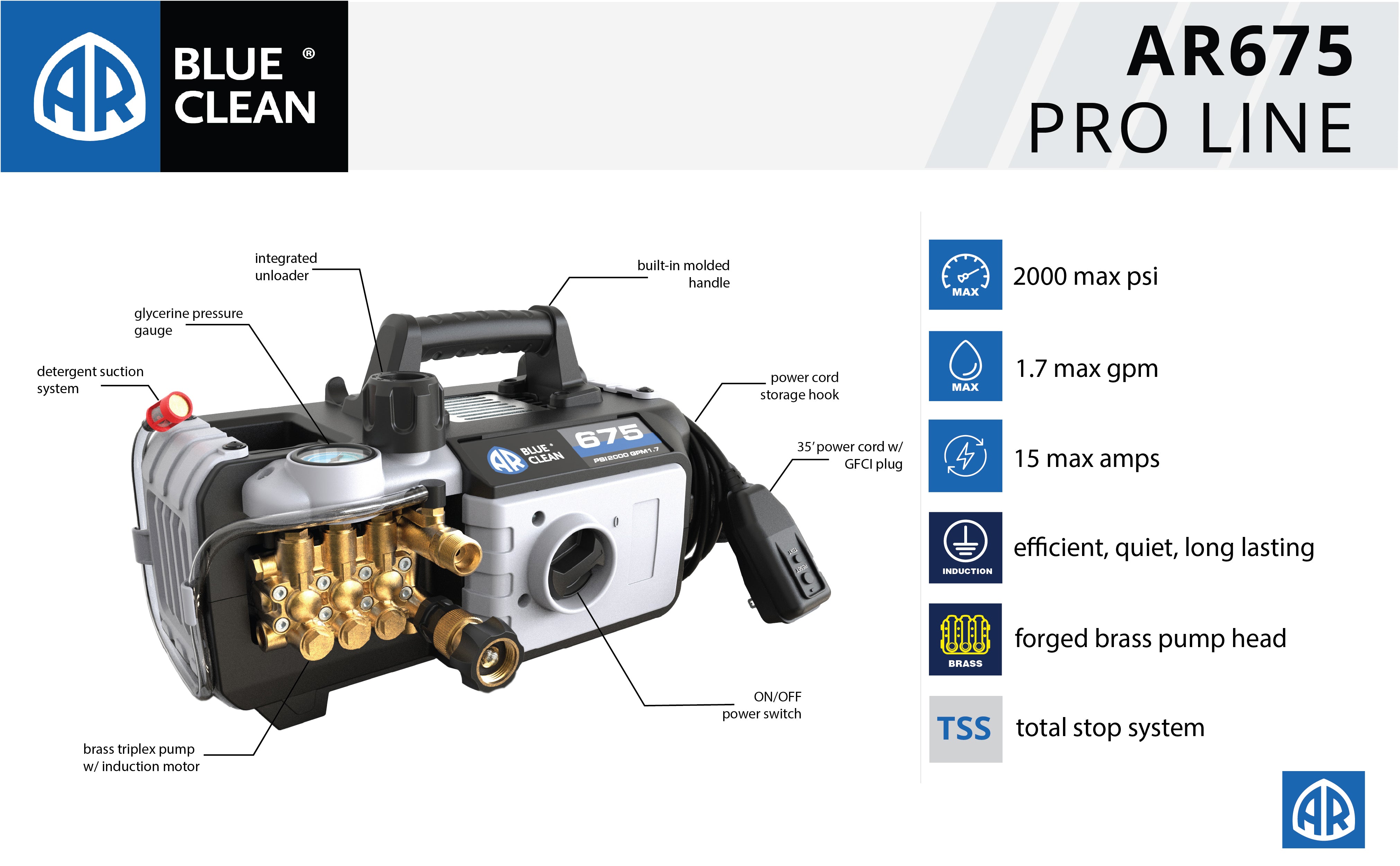 AR BLUE CLEAN PRO 675 | GEN 2